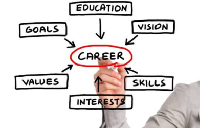 How to choose a career after matric