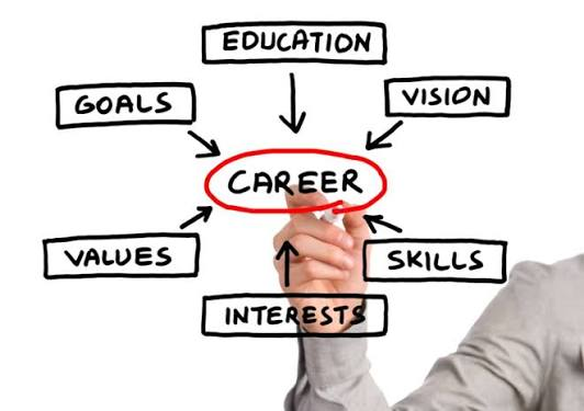 Career counseling for students Pakistan