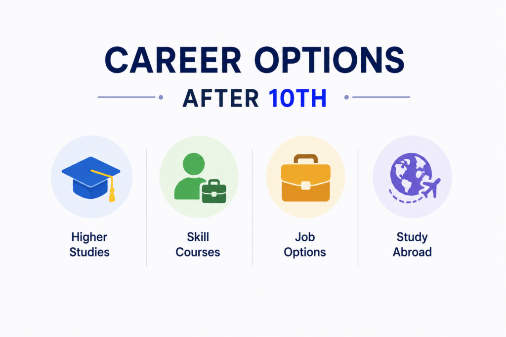 Sash Overseas Advisers: Study Abroad Consultants in Pakistan Study Abroad Consultants in Lahore